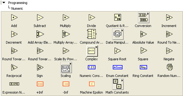 A 5x7 table of icons. The table is found under the directory levels 'Programming' and 'Numeric'. 