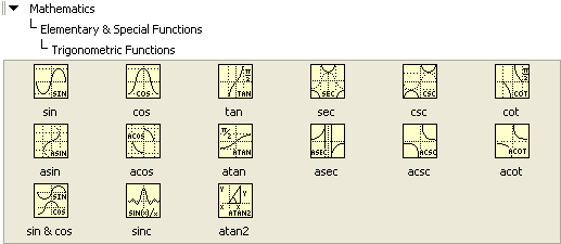 A 3x6 table of icons contained in the directory hierarchy 'Mathematics', 'Elementary and Special Functions' and 'Trigonometric Functions'.