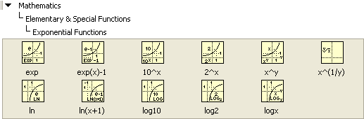 A 2x6 table of icons contained in the directory hierarchy 'Mathematics', 'Elementary and Special Functions' and 'Exponential Functions'.