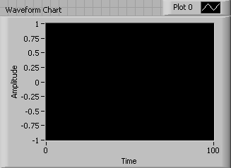 An empty waveform chart.