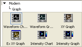 A diagram of a 'Vertical Pointer Slide and Waveform Chart'. There are two directory levels identified above two rows of three icons. The upper level is labeled  'Modern' and the level directly underneath that is labeled 'Graph'. Below 'Graph' is a listing two rows of three icons.