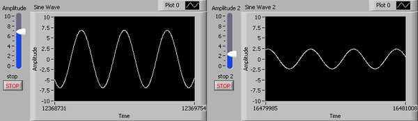 Two parallel graphs containing sine waves. The graph on the left contains a sine wave with a large amplitude than the one on the rightt.