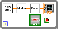 A diagram of sequential tasks. It consists of four icons in a row. The last icon is is surrounded in a orange box. Underneath this row is a stop button surrounded in great with a red button next to it. On the left corner there is an blue square containing an 'i'.