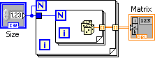 A diagram consisting of three box icons. From left to right you have a blue box labeled 'size'. The next element is two rectangles one large one underneath a smaller one. In the rectangles on the left of both are blue squares containing a 'N'and an 'i'. Blue lines point from the first icon to these blue squares. An orange line points from these rectangles to the third icon labeled 'matrix'.