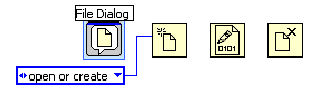 A row of four icons. The first icon is highlighted blue and labeled 'File Dialog'. Underneath the first icon is a blue box with the word 'open or create' contained in it. A line connects that blue box to the second icon. 