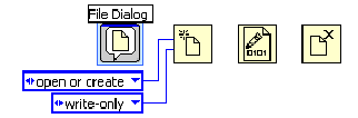A row of four icons. The first icon is highlighted blue and labeled 'File Dialog'. Underneath the first icon is a blue box with the word 'open or create' contained in it. Underneath the first icon is a blue box with the word 'write-only' contained in it. A line connects each of these blue boxes to the second icon.