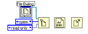 A row of four icons. The First icon is contained within a light blue box and is labeled 'File Dialog'. Below the first icon are two blue boxes the upper box contains the word 'open'and the bottom bos is labeled 'read-only. There are blues lines connecting these boxes to the second icon. A light blue squiggly line connects the first icon to the second.