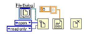 A row of four icons. The First icon is contained within a light blue box and is labeled 'File Dialog'. Below the first icon are two blue boxes the upper box contains the word 'open'and the bottom bos is labeled 'read-only. There are blues lines connecting these boxes to the second icon. A light blue squiggly line connects the fist icon to the second. A golden icon comprised of two rectangles is about icons 2 and 3 with a golden line connecting it to the 3rd icon.