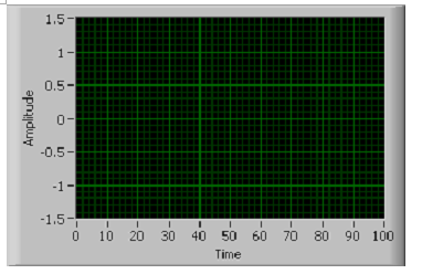 A screencap of a graph. Time is labeled from 0 to 100 on the x axis, and amplitude is labeled from -1.5 to 1.5 on the y-axis.