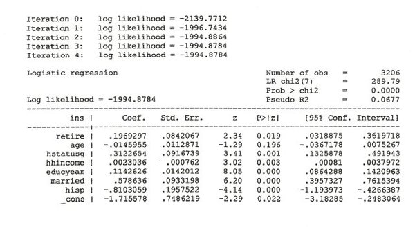 Stata printout of regression results.