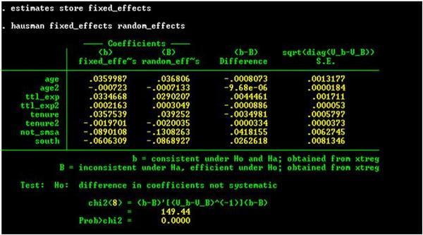 Stata output from the Hausman test.