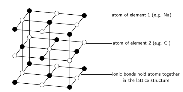 Ionic compounds, Electronegativity and ionic bonding, By ...