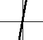 A Line with a sttep positive slope of about 3 or 4