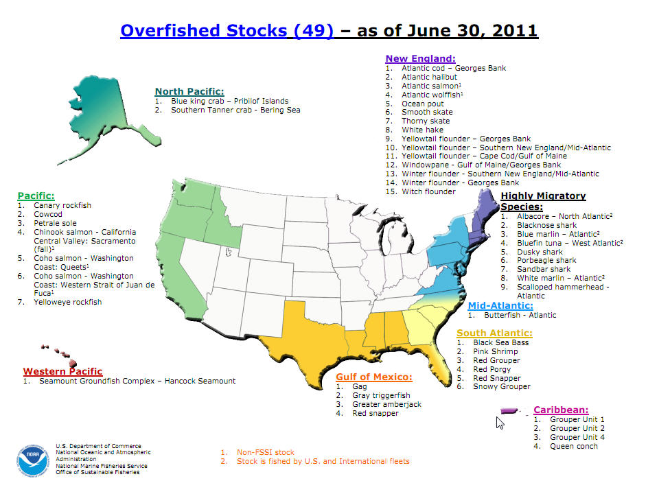 chart showing list of overfished stocks as of June 30, 2011
