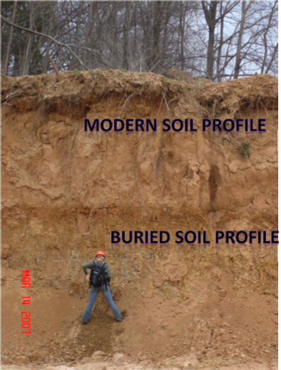 Modern versus Buried Soil Profiles