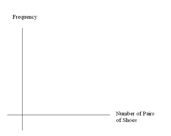 A blank graph template for use with this problem.