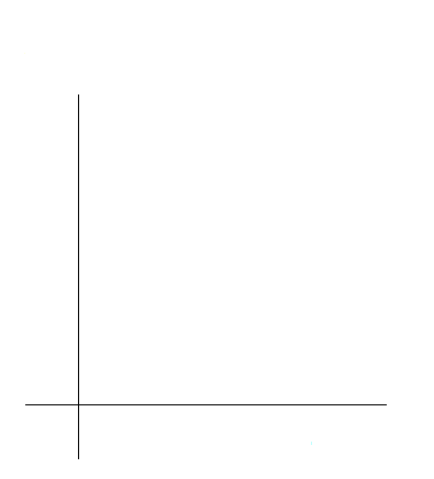 Blank graph with vertical and horizontal axes.