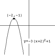 An inverted parabola scaled by a factor of 3.