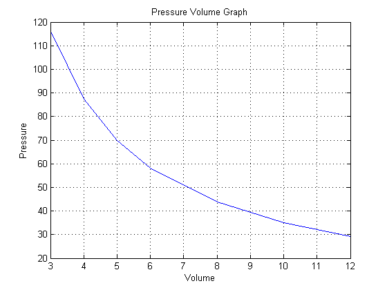 PV Graph