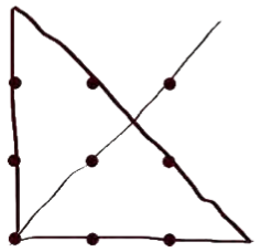 An array of 9 large dots, with an oversized line making a triangle partially outside the dot array and passing through every dot.