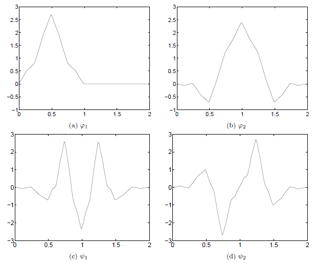 Geronimo-Hardin-Massopust Multi-scaling Function and Strang-Strela Multiwavelets