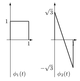 The Simplest Alpert Multiscaling Functions