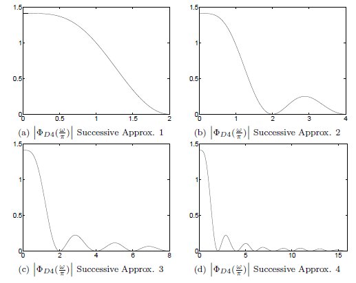 Iterations of the Successive Approximations for Phi_w
