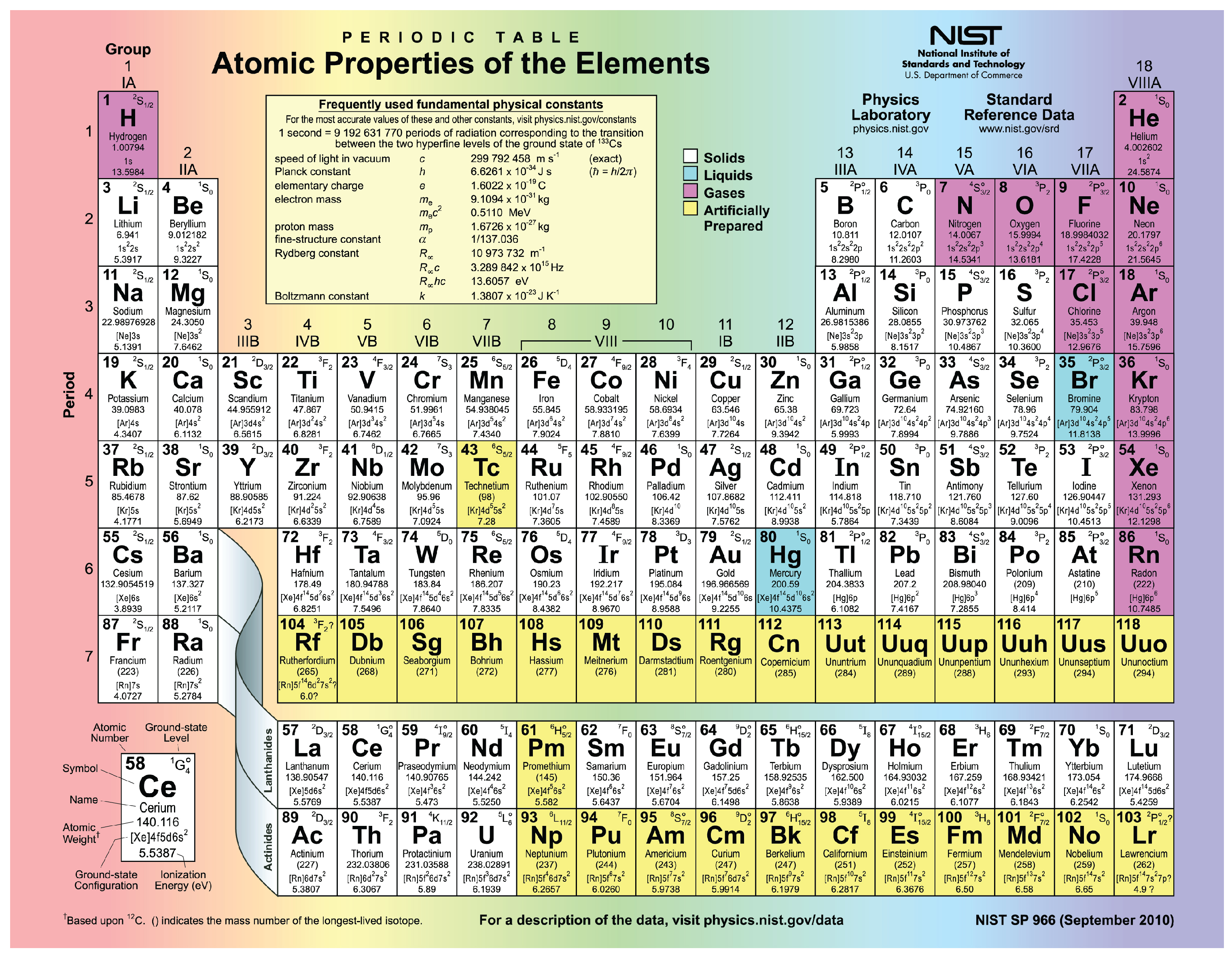 The smallest unit of an element that still retains the ...