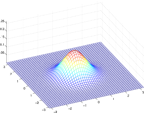 a 3D coordinate plane. Points are centered around the line x=y, Mostly centered around (0,0), medium height