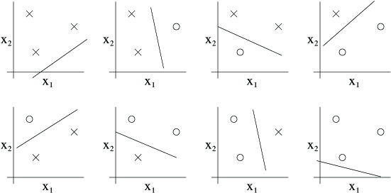 drawing different lines to break the three data points into different groups