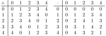 Modulo 5 Arithmetic