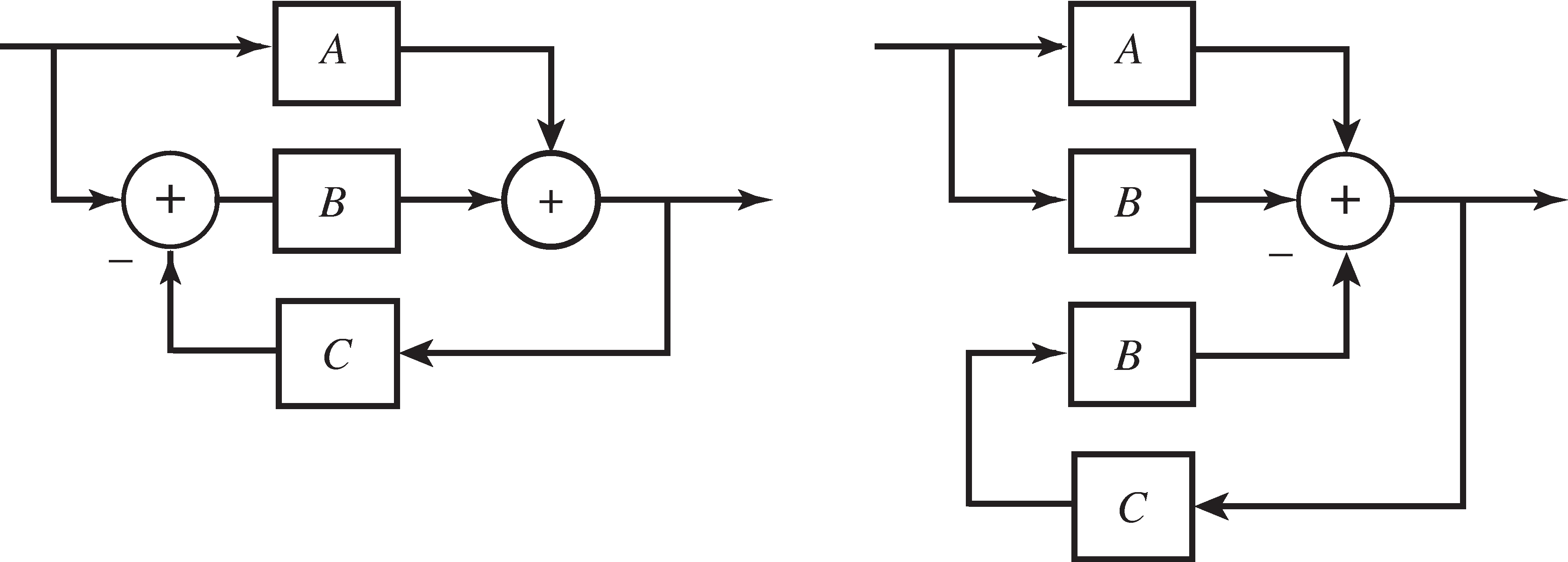 The top block diagram with overlapping loops can be redrawn as the bottom split diagram.
