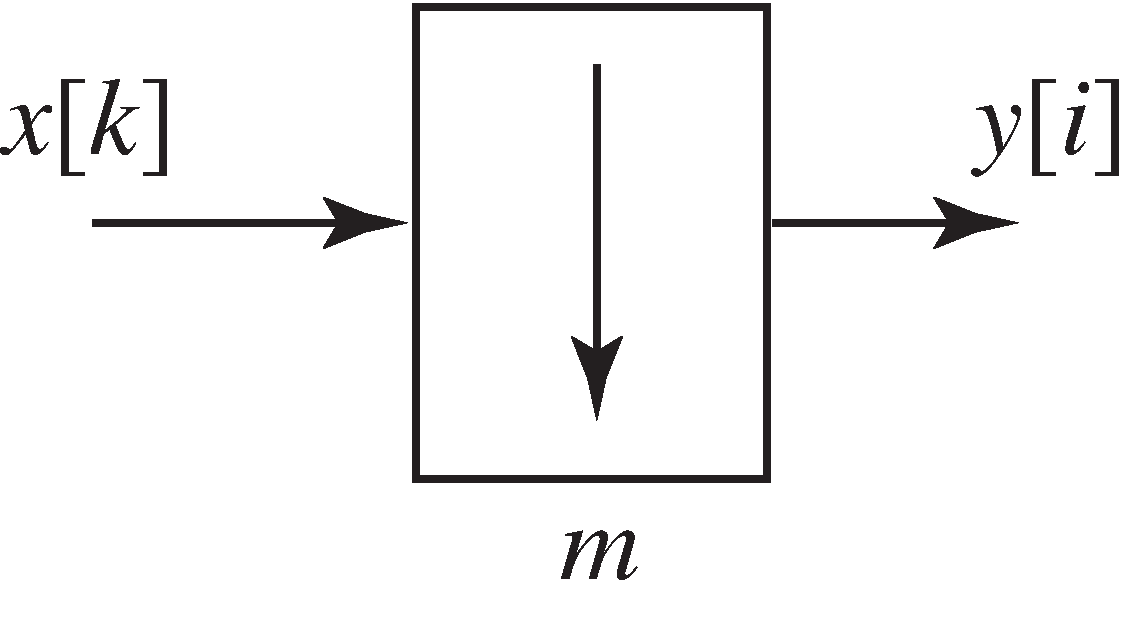 The discrete signal x[k] is downsampled by a factor of m by removing all but one of every m samples. The resulting signal is y[i], which takes on values y[i]=x[k] whenever k=im+n.