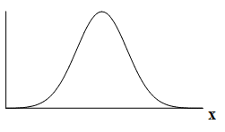 Empty normal distribution curve graph with x-axis of x.