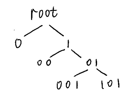 Tree used in Example 10 to demonstrate how the structure of the source is encoded.