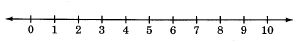 An image of the number line starting at zero and going through ten by integers
