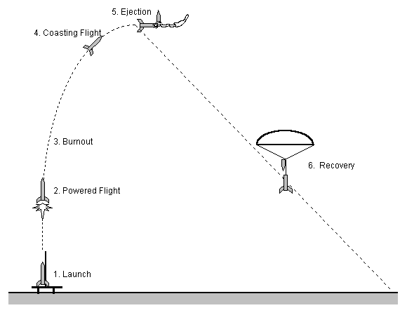 rocket flight path diagram