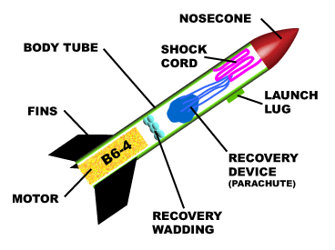 diagram of typical model rocket