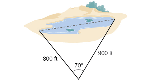 A triangle. One angle is 70 degrees with opposite side unknown, which is the length of the lake. The other two sides are 800 and 900 feet.