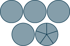 The figure shows five circles. The last one is divided into five equal sections.