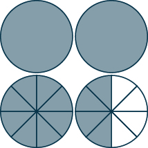 The figure shows four circles. The last two are divided into eight equal sections. Four sections of the last circle are white.