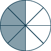 A circle is shown. It is divided into 8 equal pieces. 4 pieces are shaded.