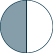 A circle is shown. It is divided into 2 equal pieces. 1 piece is shaded.