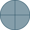 A circle is shown. It is divided into 4 equal pieces. All 4 pieces are shaded.