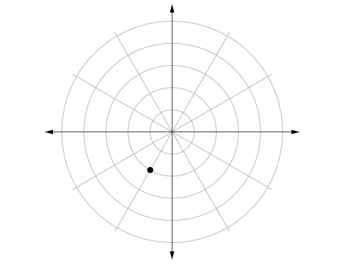 Polar coordinate system with a point located on the second concentric circle and two-thirds of the way between pi and 3pi/2 (closer to 3pi/2).