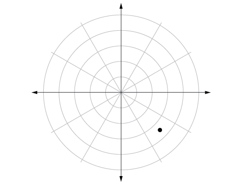 Polar coordinate system with a point located midway between the third and fourth concentric circles and midway between 3pi/2 and 2pi.