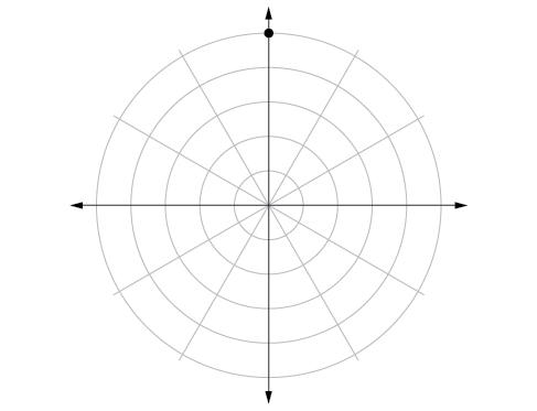 Polar coordinate system with a point located on the fifth concentric circle and pi/2.