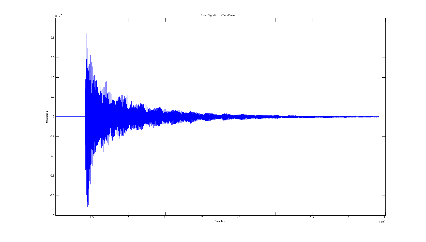 Time Domain plot of a note being played