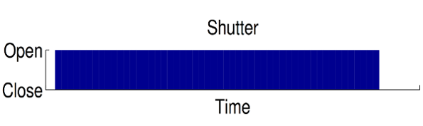 uncoded shutter visual.