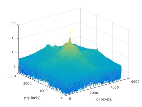 FFT magnitude of Gaussian-filtered noisy image